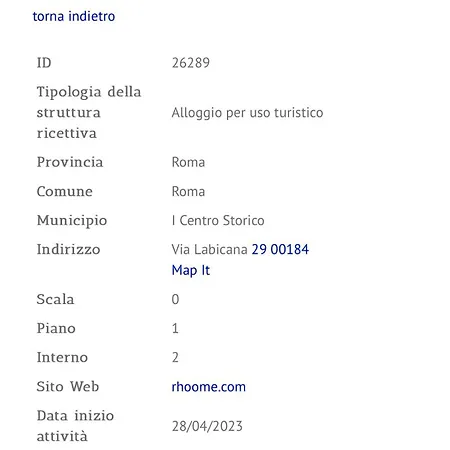 Nido All'Aventino